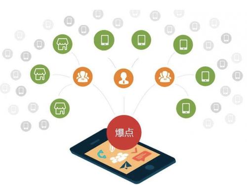 怀安为什么越来越多的企业通过软文营销来引流